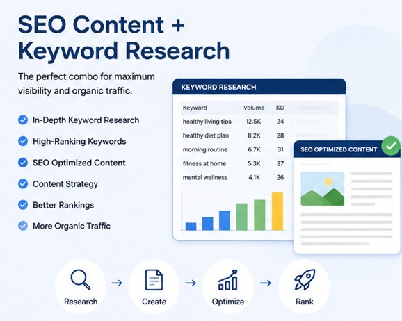 SEO Content + Keyword Research